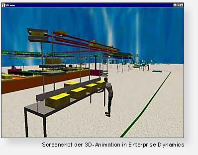 Screenshot der 3D-Animation in Enterprise Dynamics